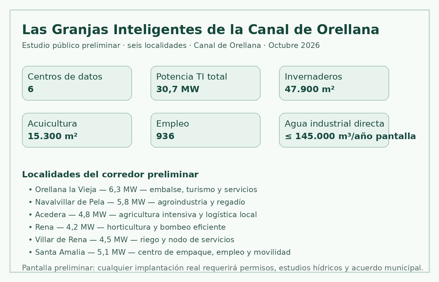 Resumen del modelo físico de carbono